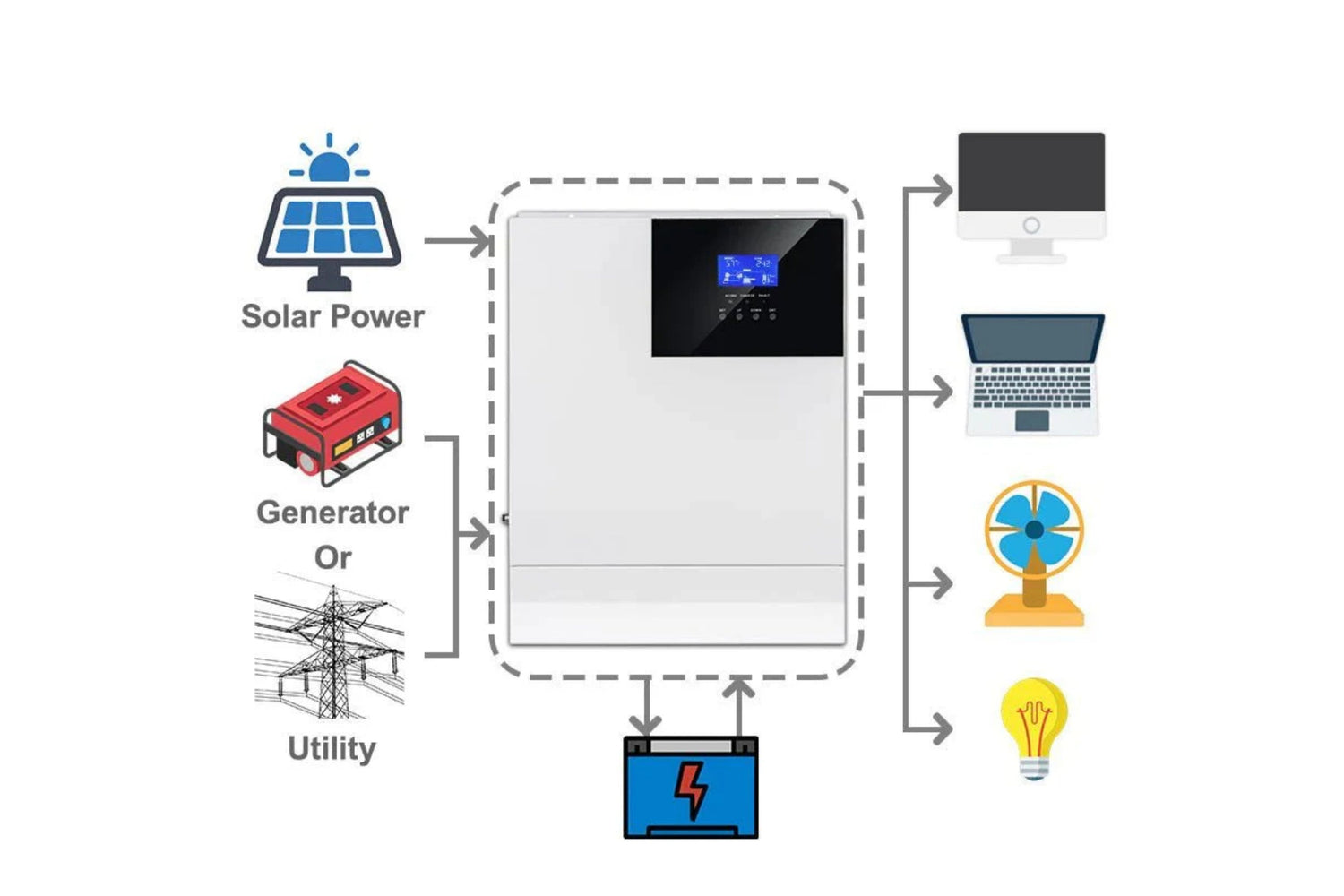 A Comprehensive Guide to Inverters For Power Conversion-2023