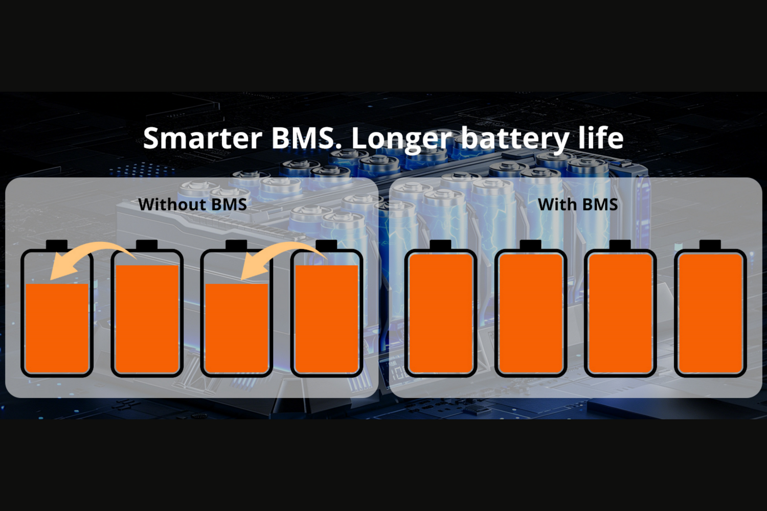 Understanding the BMS: A Closer Look At the POWLAND 12V 100Ah Battery