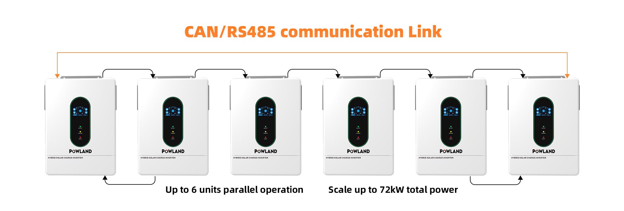 sgr12