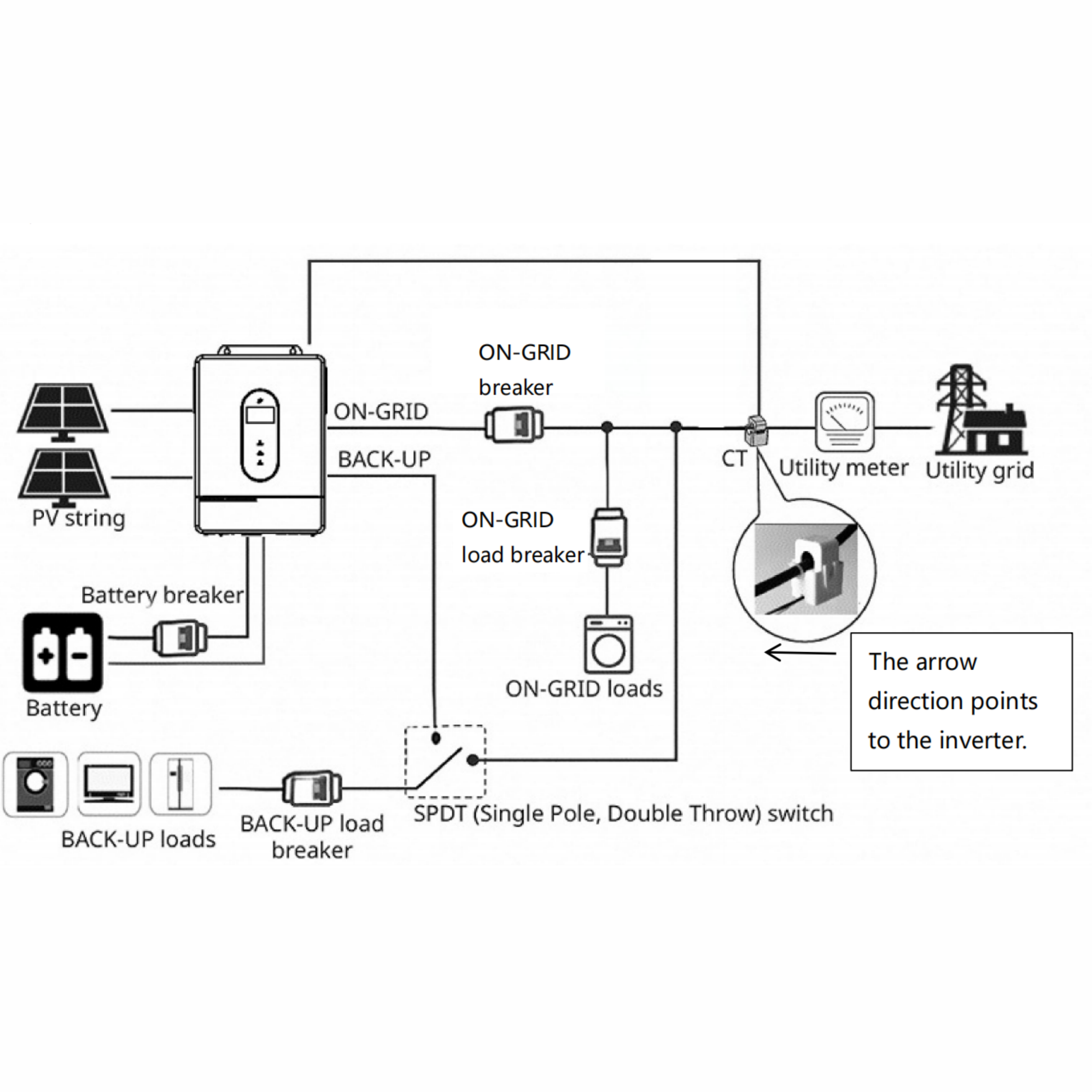 POWLAND Hybrid Solar Inverter 12kW 48V Split Phase Pure Sine Wave WiFi UL1741 FCC Certified