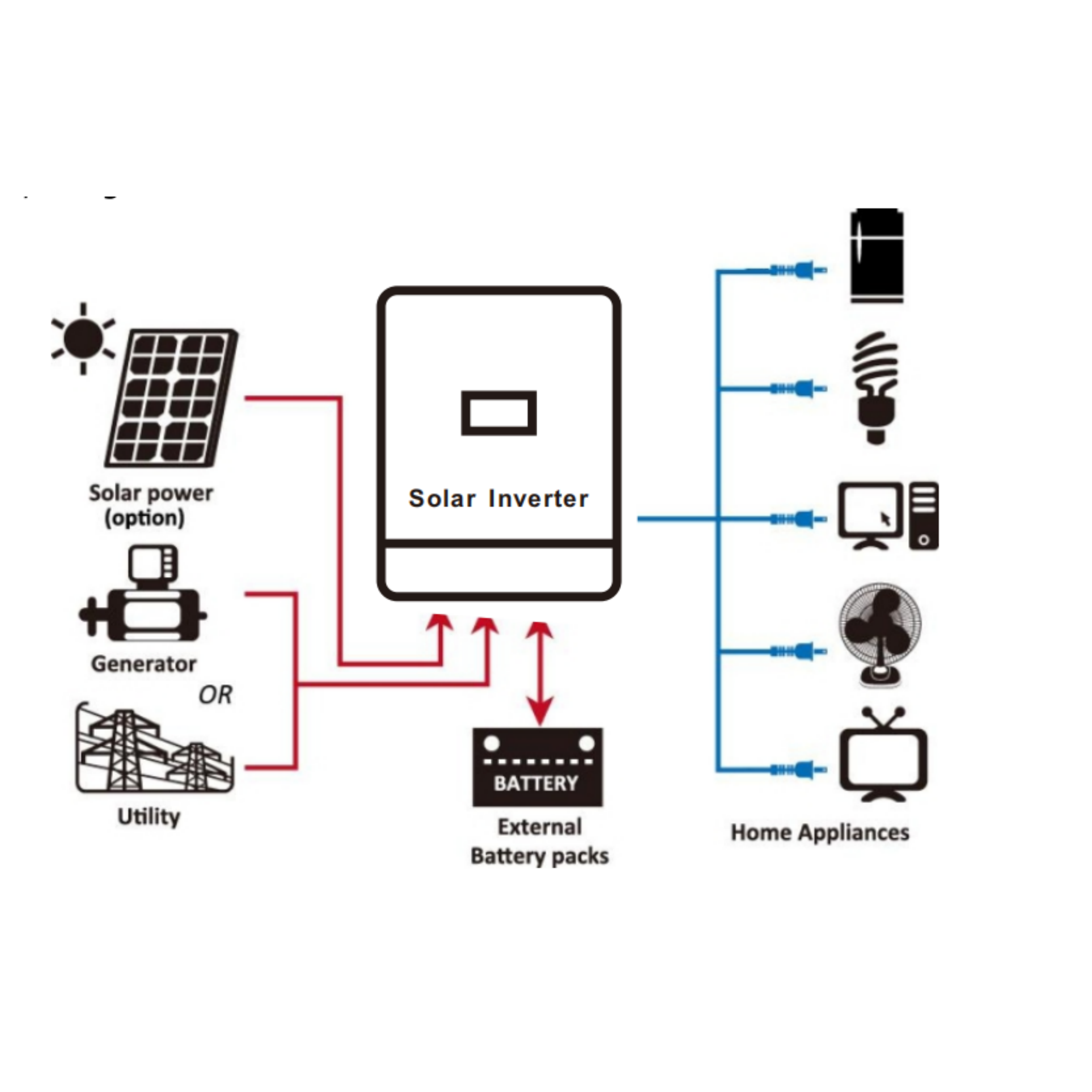 POWLAND Off-Grid Inverter 4kW 24V Pure Sine Wave Built-in 140A MPPT WiFi 110A AC Charger