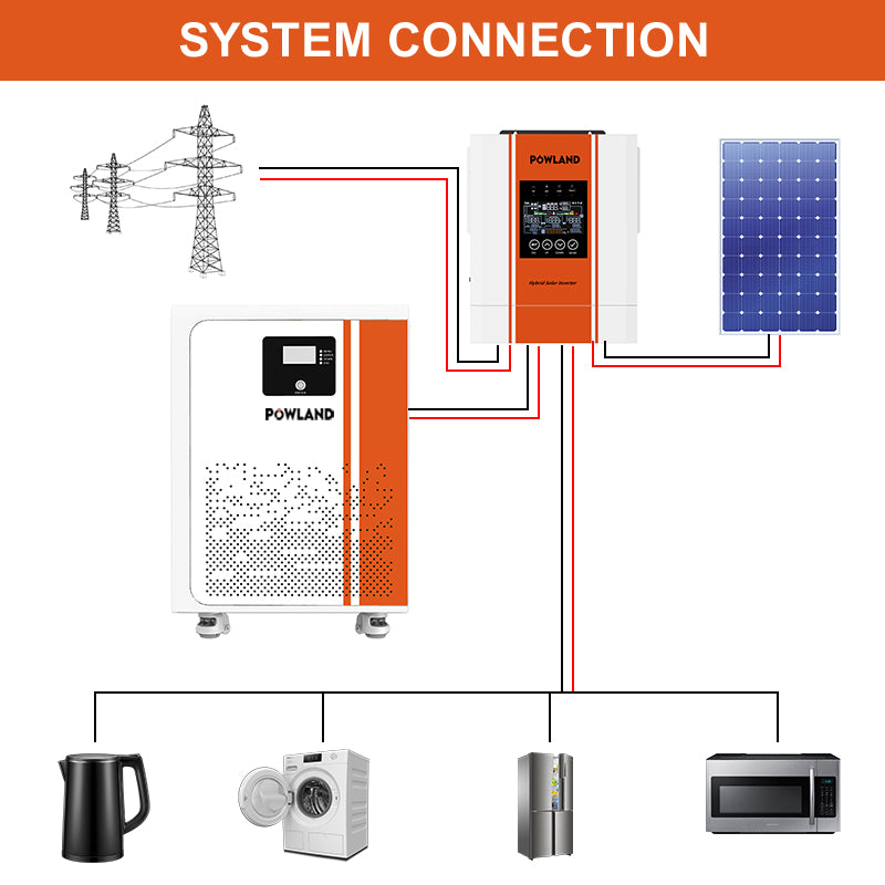POWLAND LiFePO₄ battery 51.2V 300AH BMS parallel communication