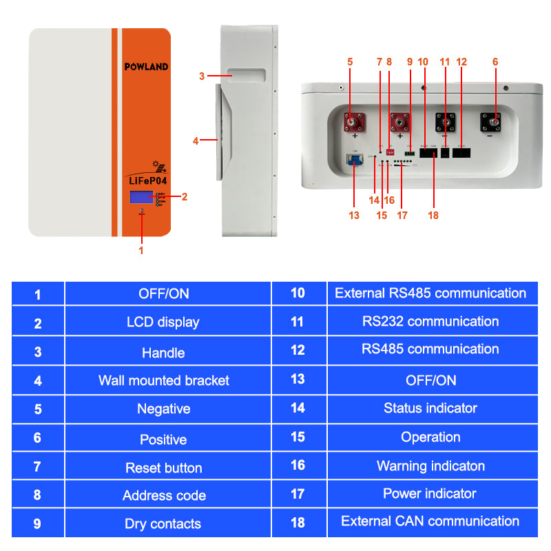 POWLAND LiFePO₄ Battery 51.2V 100Ah Solar Storage Module BMS Supports Parallel Expansion