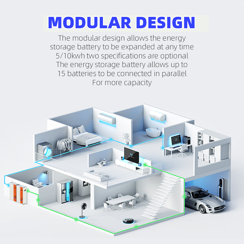 POWLAND LiFePO₄ Battery 51.2V 100Ah Solar Storage Module BMS Supports Parallel Expansion