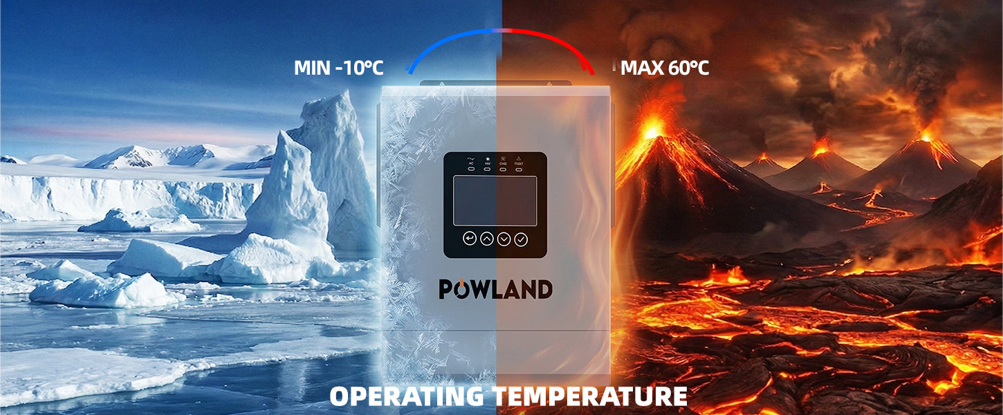 uspowland